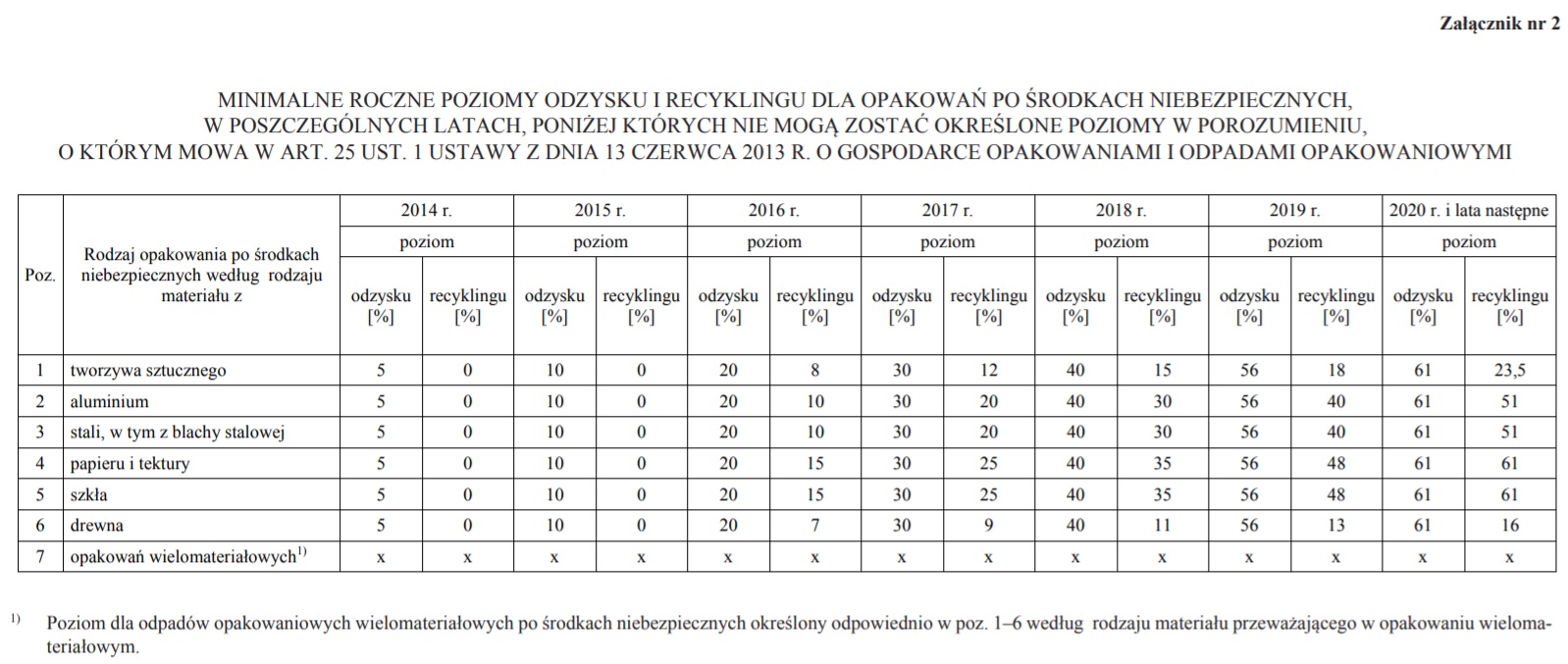 porozumienie z marszłakiem