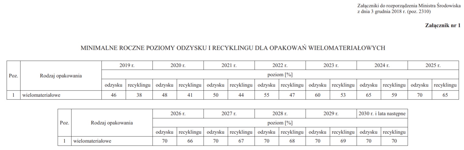 porozumienie marszałek